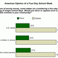 Behind the Scenes: The Five-Day Week Fuss