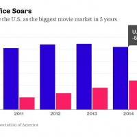 The Globalization of American Cinema