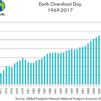 We Call BS: Why We Must (and Can) Protect Our Planet
